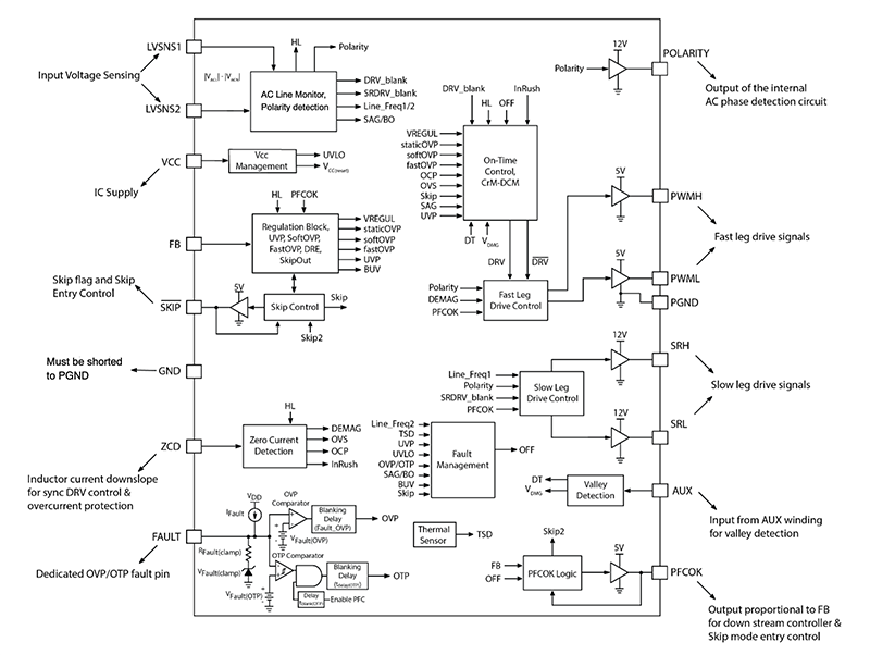 Block Diagram - onsemi NCP1680 CrM Totem Pole PFC Controller ICs
